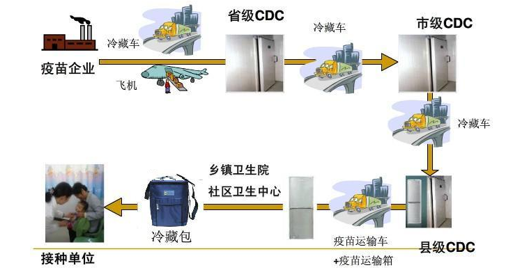 低溫疫苗冷庫公司推薦