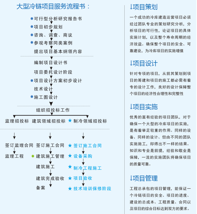 大型冷庫設(shè)計(jì) 、大型冷庫安裝價(jià)格策劃方案